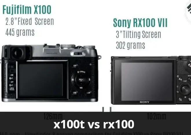 x100t vs rx100: Which Camera Should You Choose?