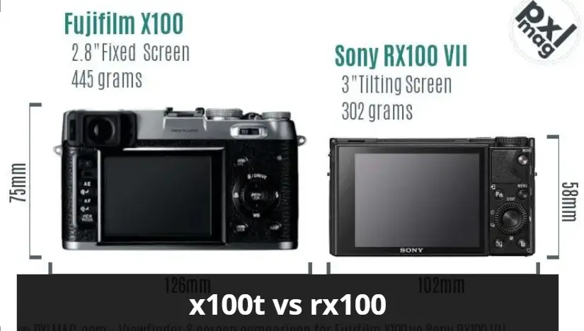 x100t vs rx100: Which Camera Should You Choose?