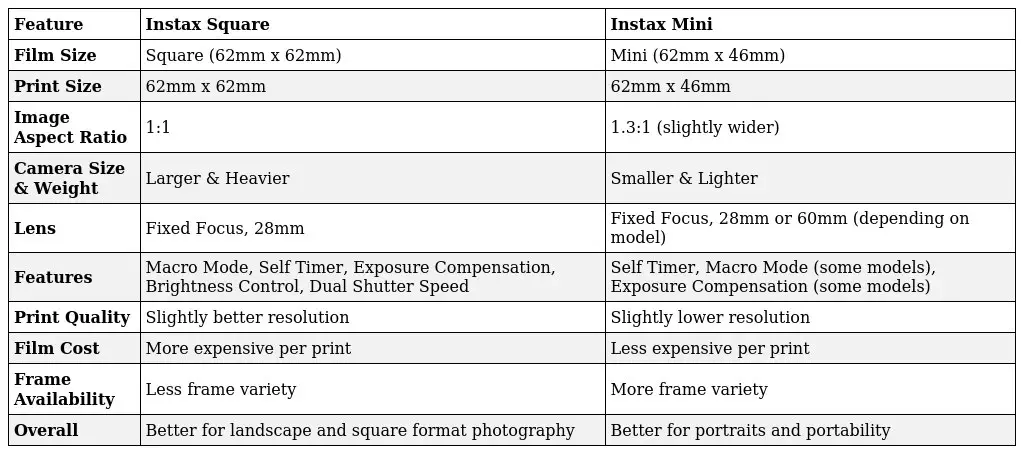 Instax square vs mini