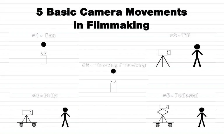 5 basic shots to make your film ideal