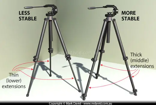 How to stabilize a tripod for photography?